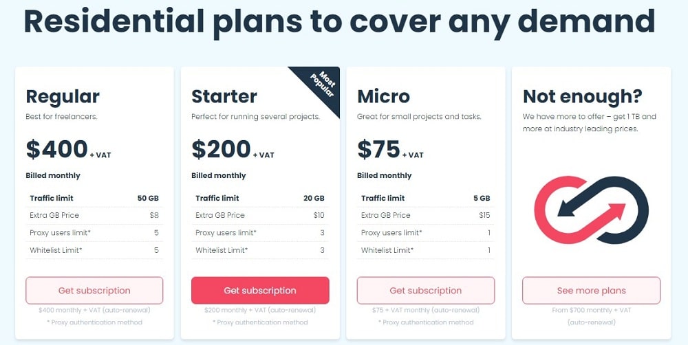 Smart Proxy Residential Plan