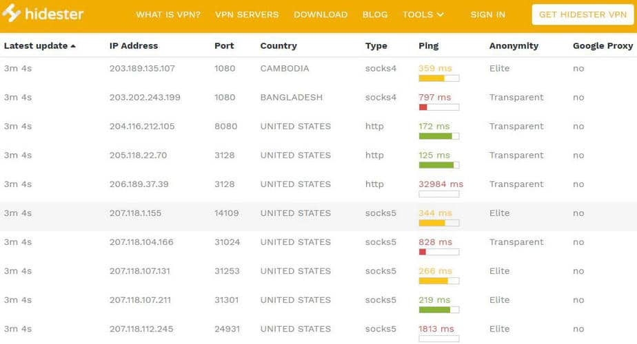 Hidester proxy list