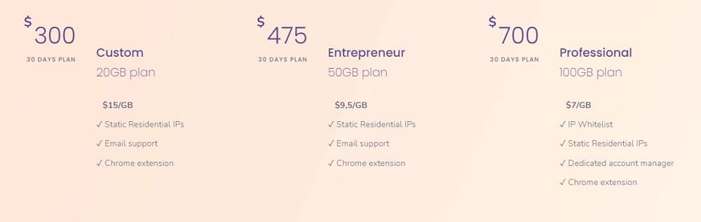 Netnut Proxy Price and Plan