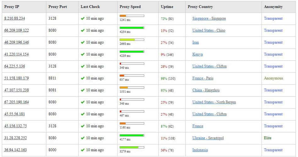 Top 10 Free Proxy List in 2024 Effective & Fast! ProxySP