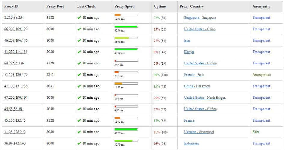 Proxynova proxy list