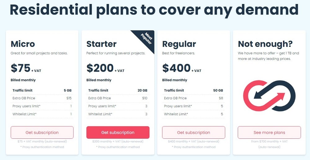 Smart Proxy for residential Plan and Pricing