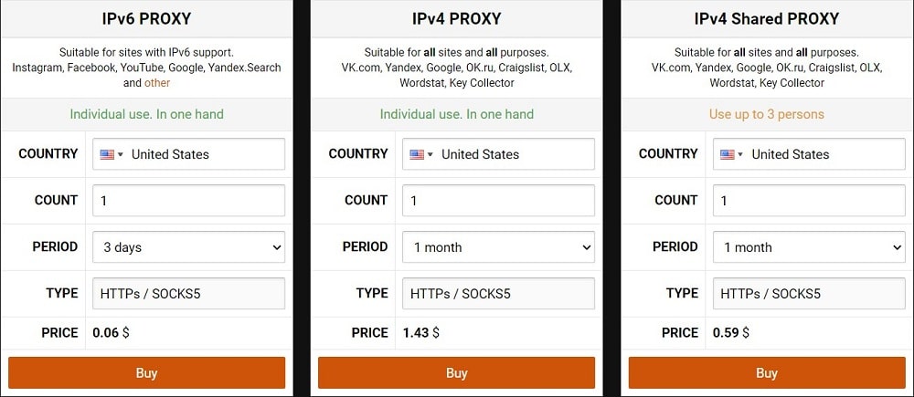 Proxy6 Price and Plan