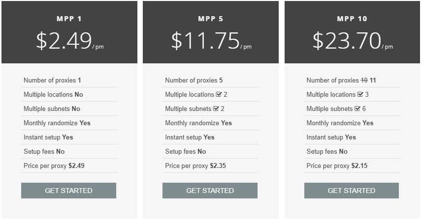 Myprivateproxy Price