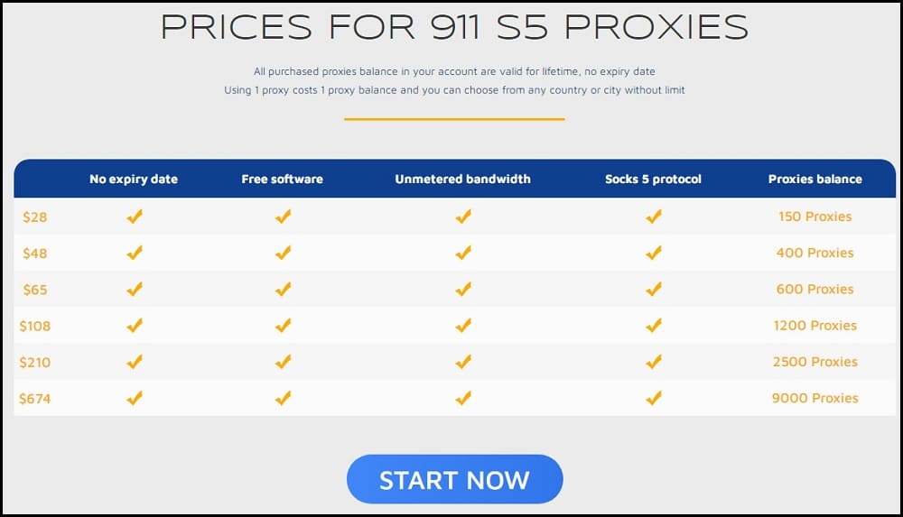 911 S5 Proxy Price and Plan