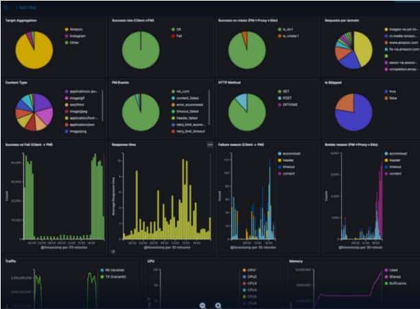 ELK dashboard one