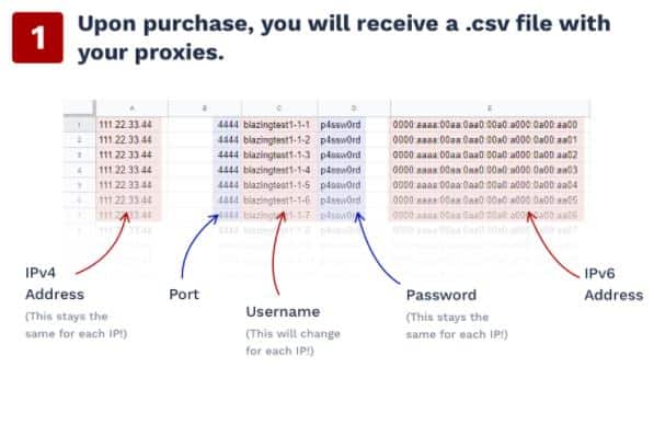 IPv6 proxies authorization-receive