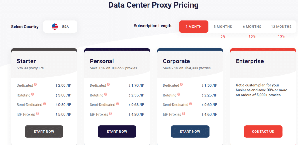 ipv4 proxies price plan