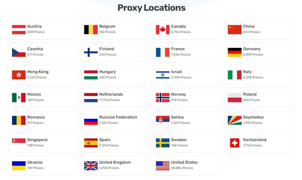 Webshare Proxy Location