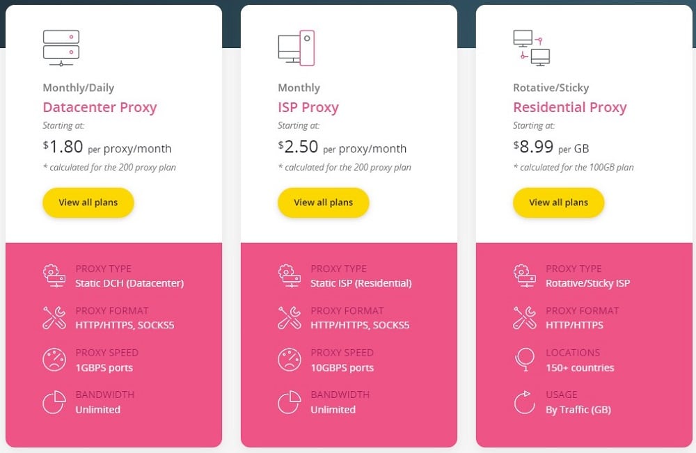 BuyPersonalProxy Pricing