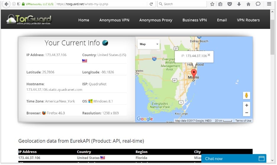 Current torguard IP Info