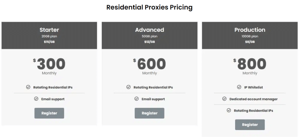 NetNut Rotating Proxies Pricing