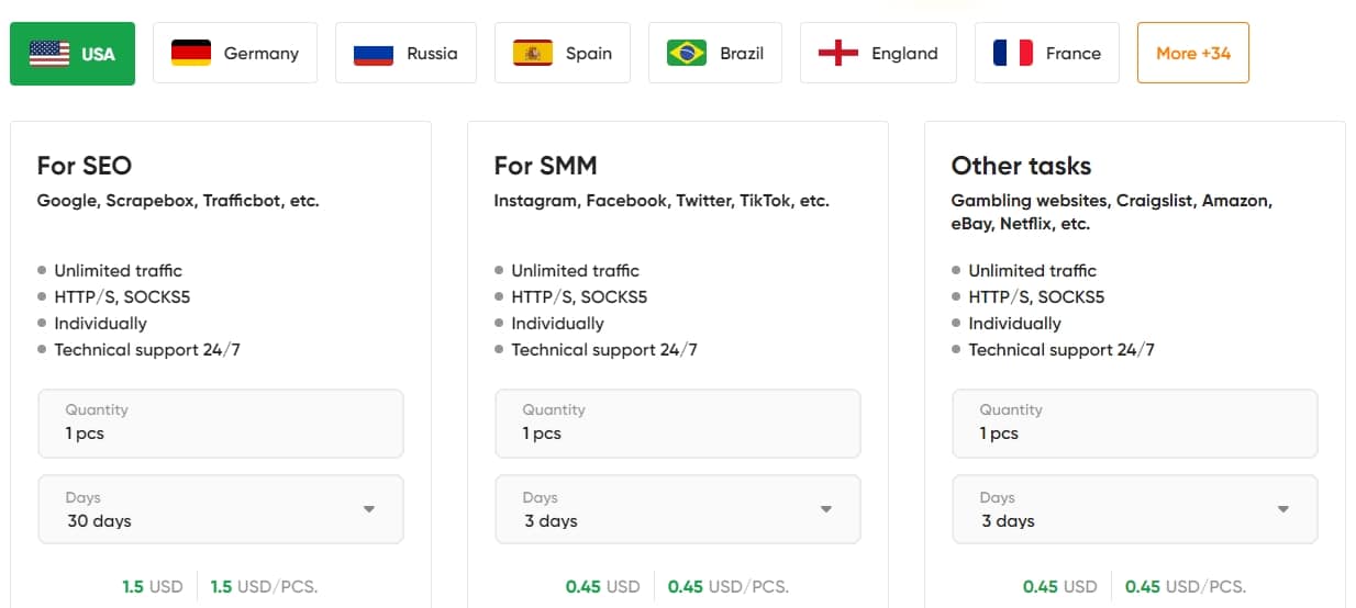 SOCKS Proxy Primer What are They & Where to Buy? ProxySP